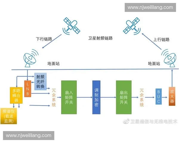 杭州奥体中心赛事直播如何利用SRT协议替代传统卫星链路以降低异地分发时延